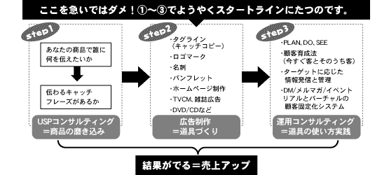 �������}���ł̓_���I�@�`�B�ł悤�₭�X�^�[�g���C���ɂ��̂ł��B